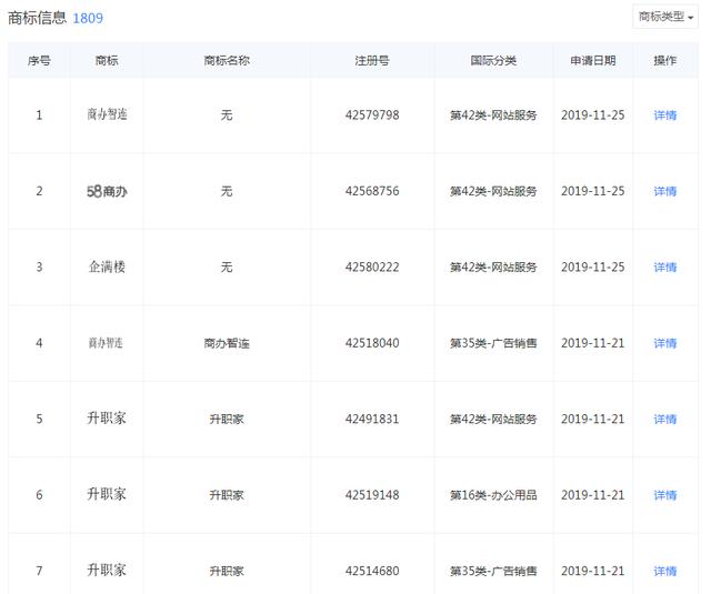 好難！58同城申請(qǐng)“車商通”商標(biāo)被駁回，原因竟是…