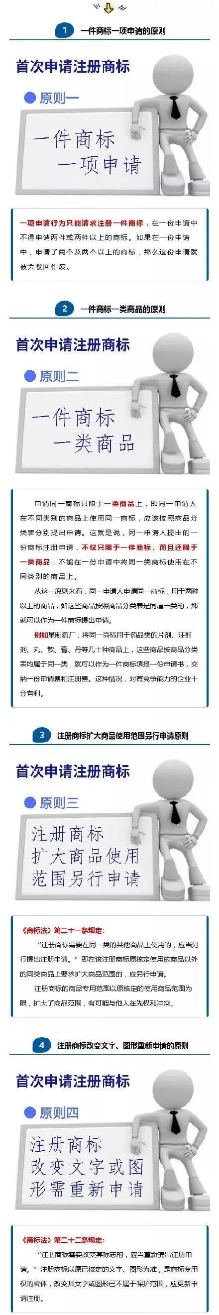 首次申請注冊商標(biāo)不用怕？知道這四大原則，保證你注冊快人一步