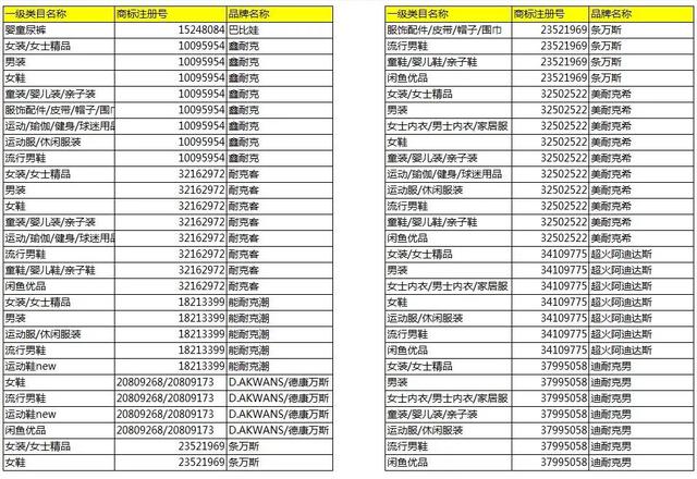 淘寶將清退一批商標無效商品！它們和“大牌”的差距，只有一點點