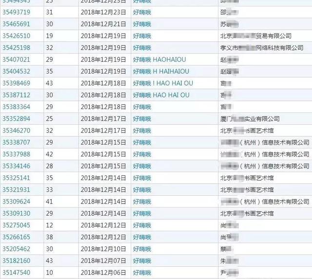 “好嗨哦”成商標(biāo)？網(wǎng)友：以后還能不能嗨了？