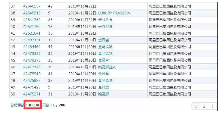 【2019年盤點】從阿里巴巴、京東看電商行業(yè)的知識產(chǎn)權(quán)保護(hù)策略
