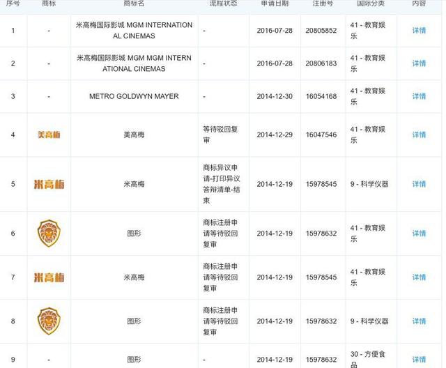 從米高梅到李小龍，跨國商標(biāo)侵權(quán)官司注定是羅生門？
