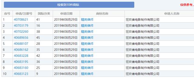 《精英律師》大火！律師事務(wù)所“權(quán)璟”已被注冊商標(biāo)？