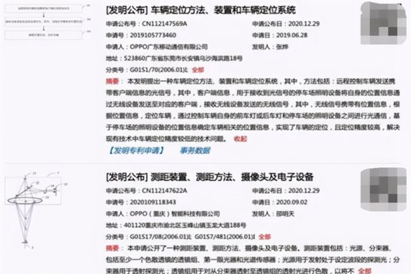 OPPO也開(kāi)始造車(chē)？注冊(cè)“OCAR”商標(biāo)布局智能汽車(chē)