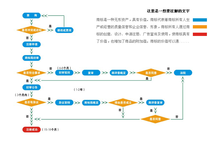 商標駁回復(fù)審流程(附圖)