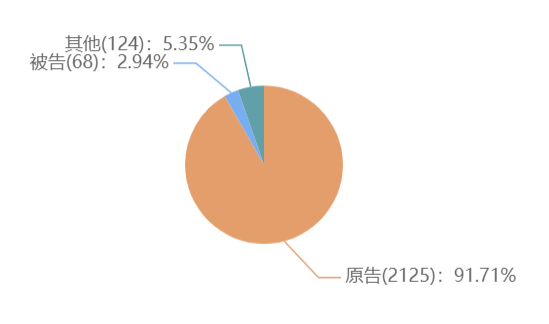 一個人能申請多少個軟著，個人申請軟著需要材料