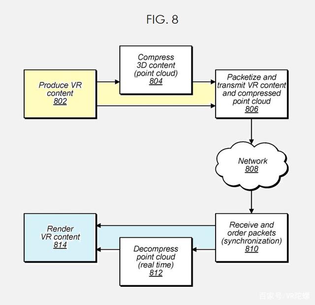 2021年7月21日蘋果新專利，點云技術將應用于AR/VR、賽事直播、自動駕駛