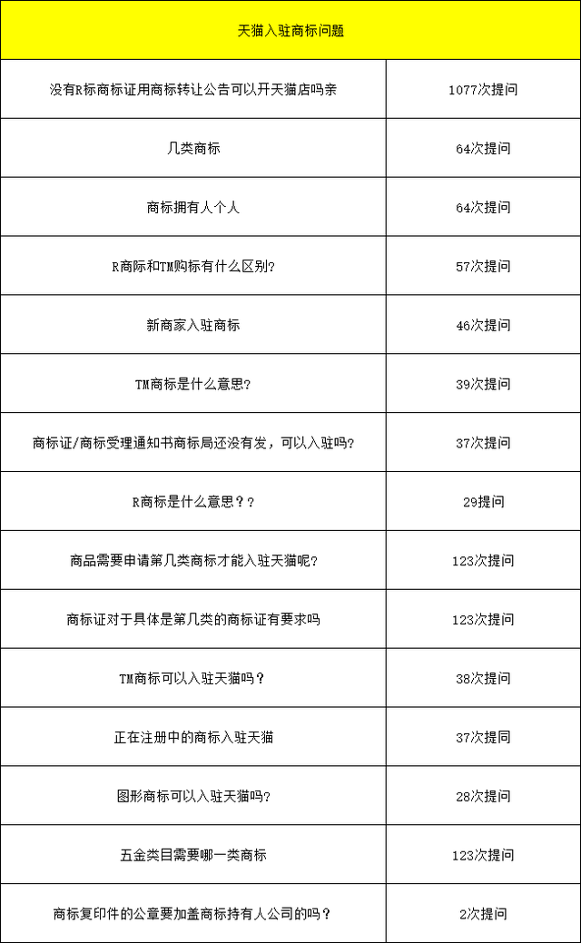 2021年8月24日天貓試運營考核標準變更，天貓入駐對于商家入駐商標要求