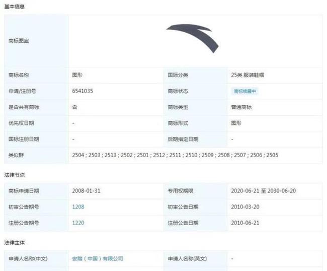 安踏商標被擅用？侵權企業(yè)賠償由2萬提升為50萬