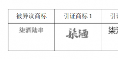 “柒酒烤肉”品牌成功異議“柒酒陸串”商標(biāo)！