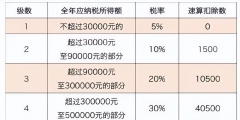 綜合稅率怎么算的(個體戶綜合稅率計(jì)算)