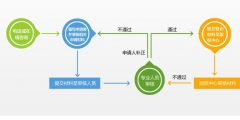 個人申請專利-個人申請專利費(fèi)用及流程（）