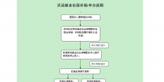 公司社保開(kāi)戶(hù)流程（新成立公司社保開(kāi)戶(hù)流程）